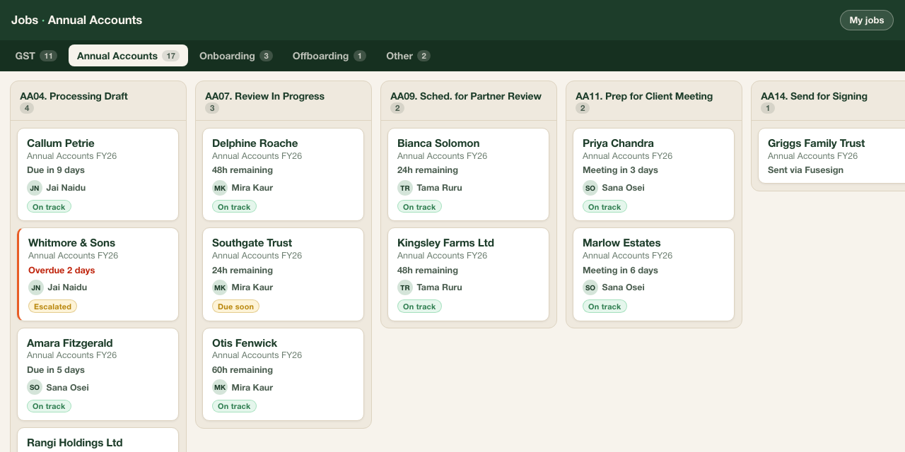 An Annual Accounts jobs board — one of these firms' own live workflow, running on their own XPM data