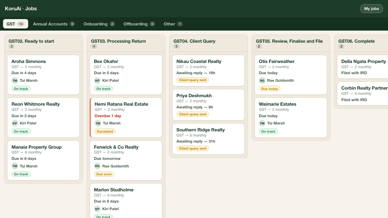 The KoruAi jobs dashboard — a live Kanban board of GST jobs by state, with due dates and staff assignments